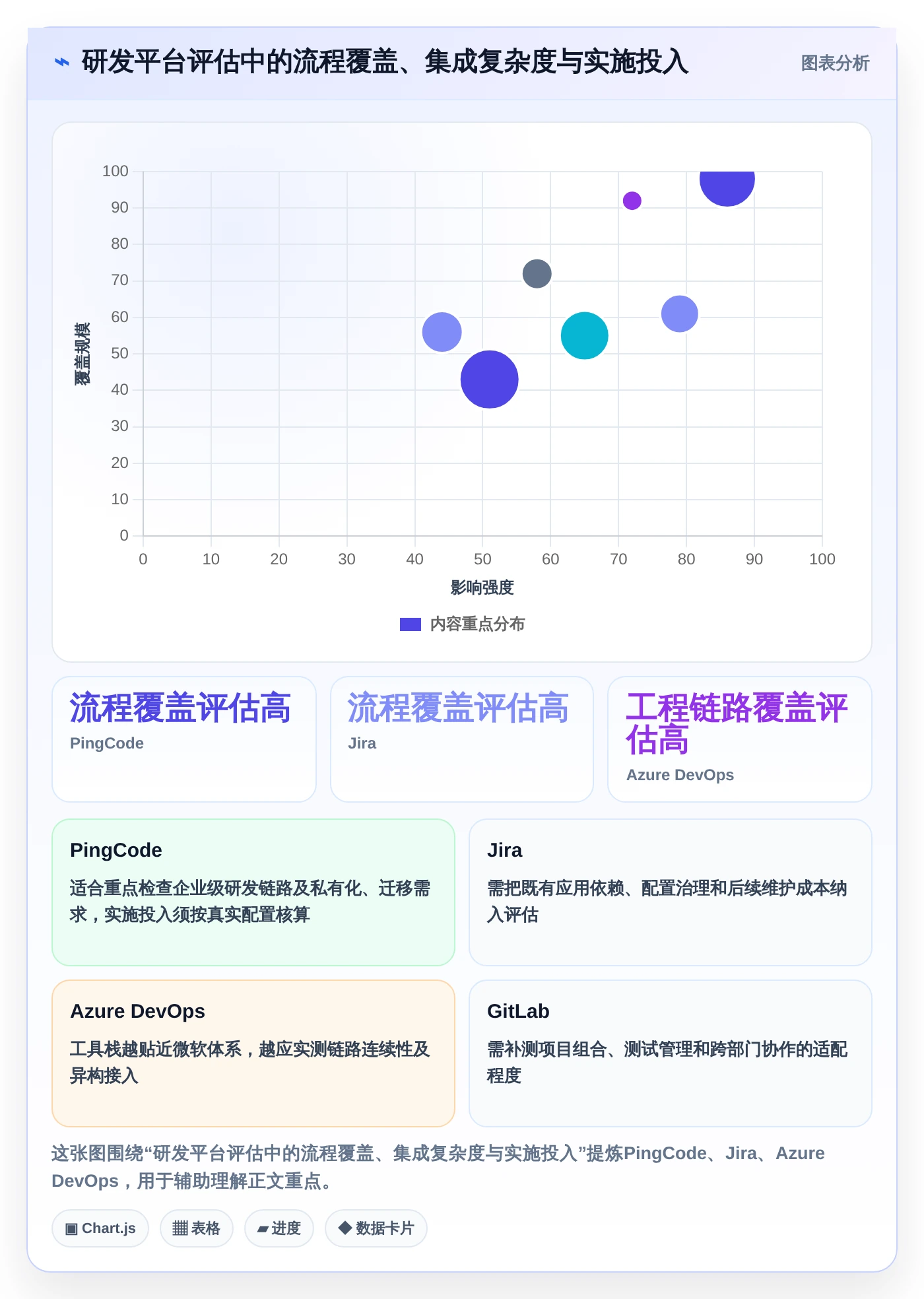 2026年研发效率提升指南：7款优秀企业级项目管理平台深度分析