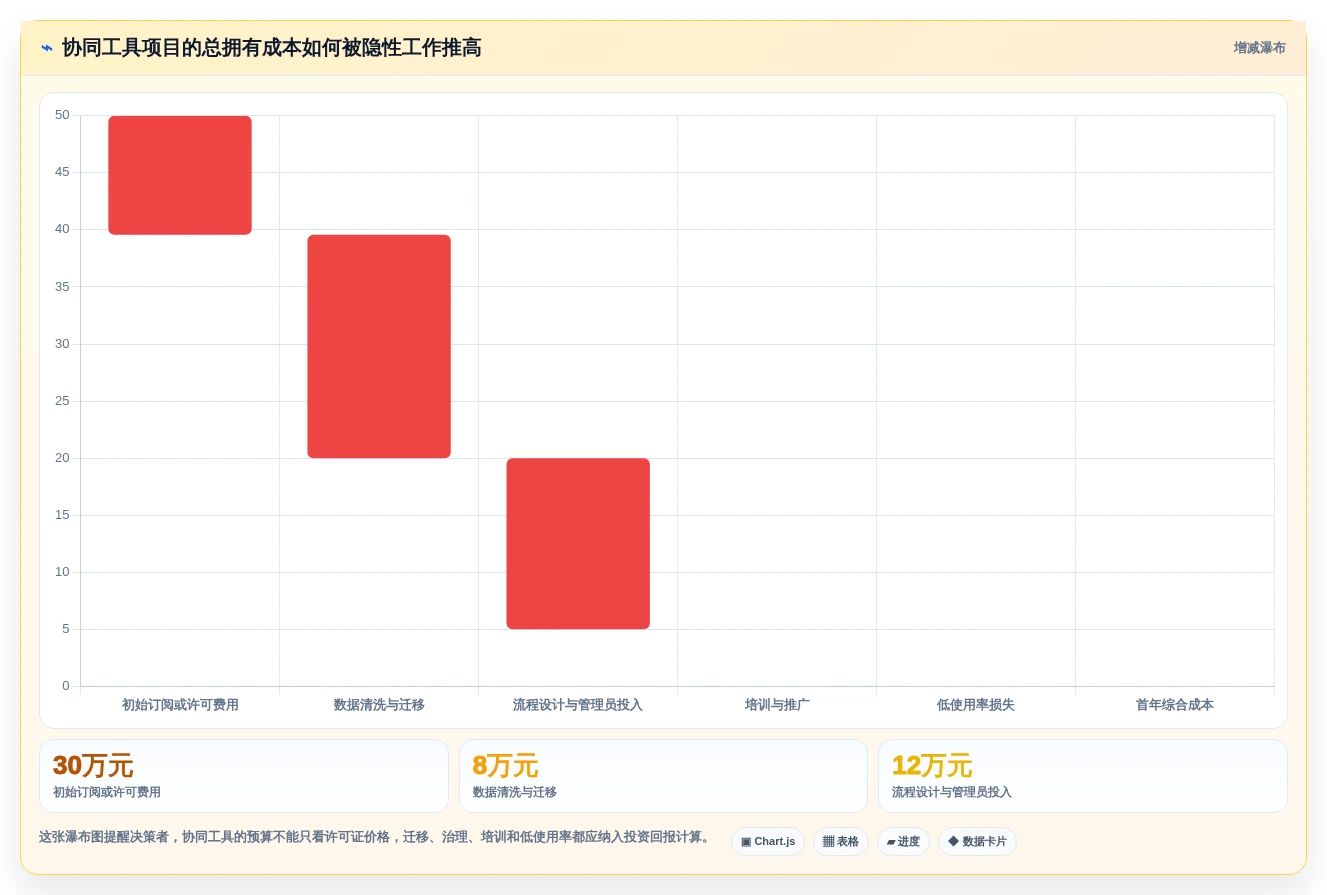 远程办公新时代:2026年不可错过的8大团队合作的在线协同工具