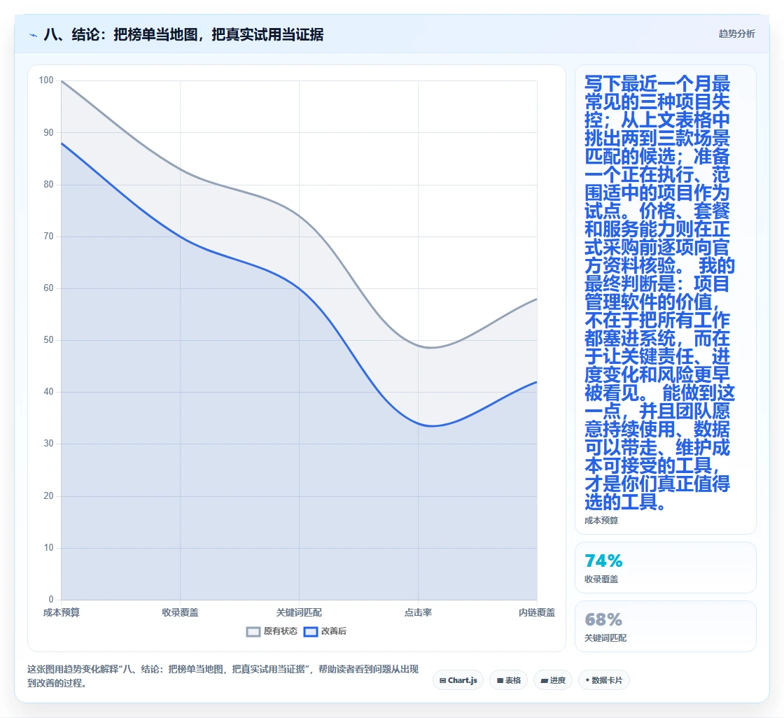 八、结论：把榜单当地图，把真实试用当证据