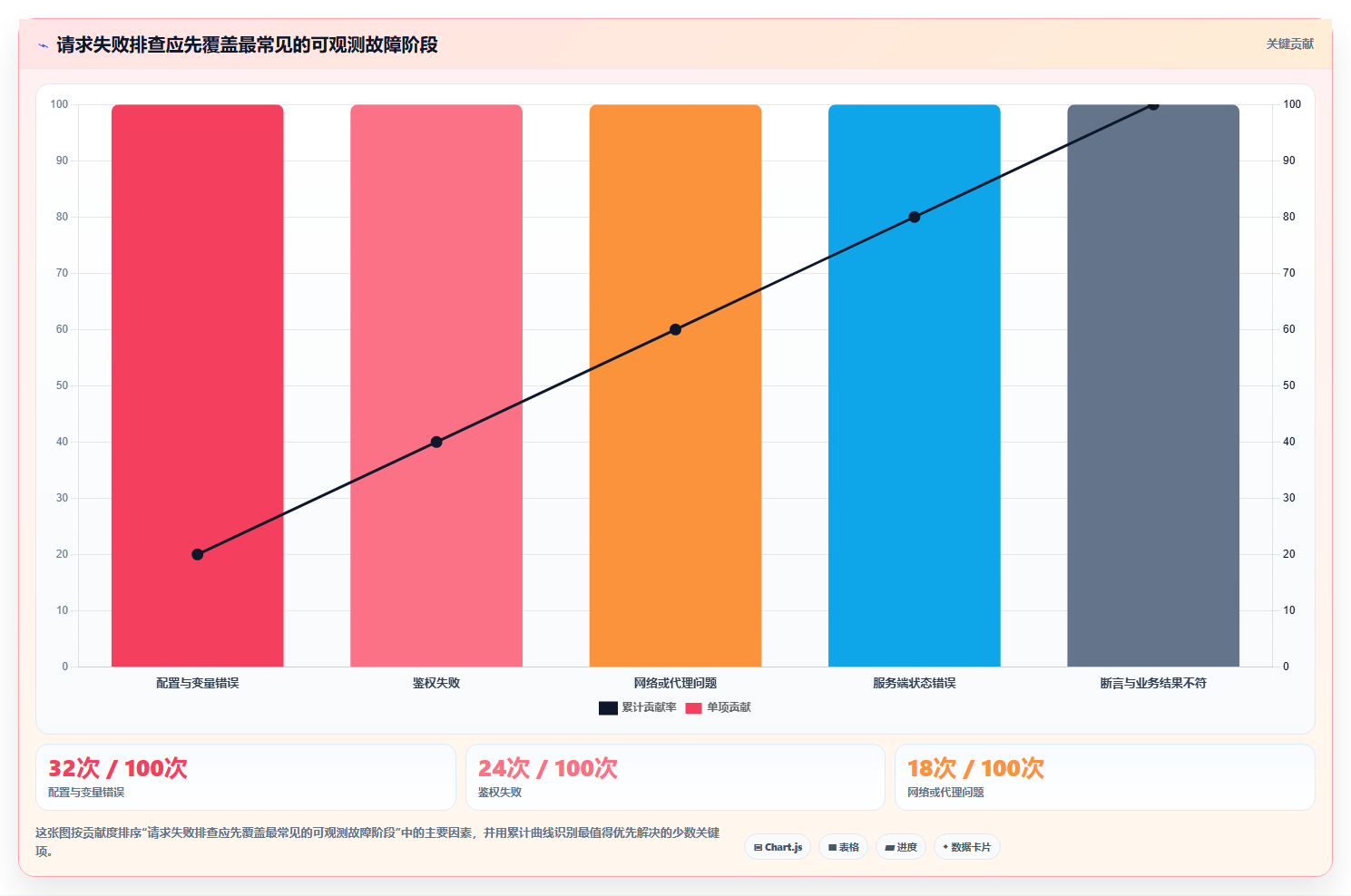 开发者福音:2026年度5大在线请求测试工具深度评测