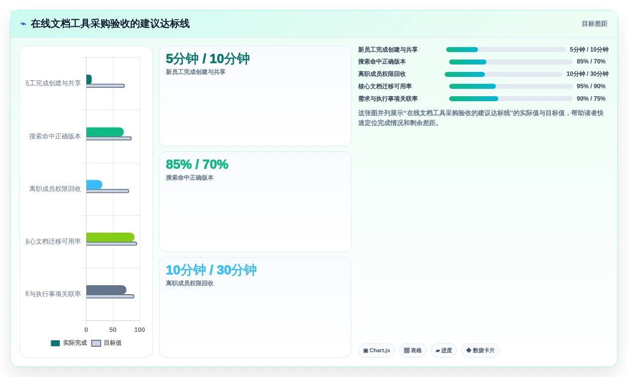 2026年在线文档工具哪个好?8款顶级协作平台深度对比