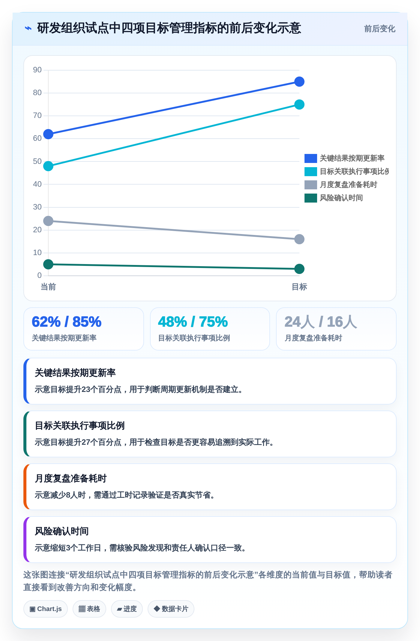 如何选择最适合你的团队目标管理软件?2026年工具选型指南