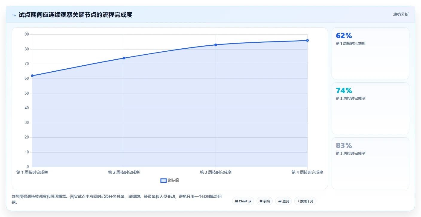 2026 年最值得关注的 7 大绩效管理系统工具盘点