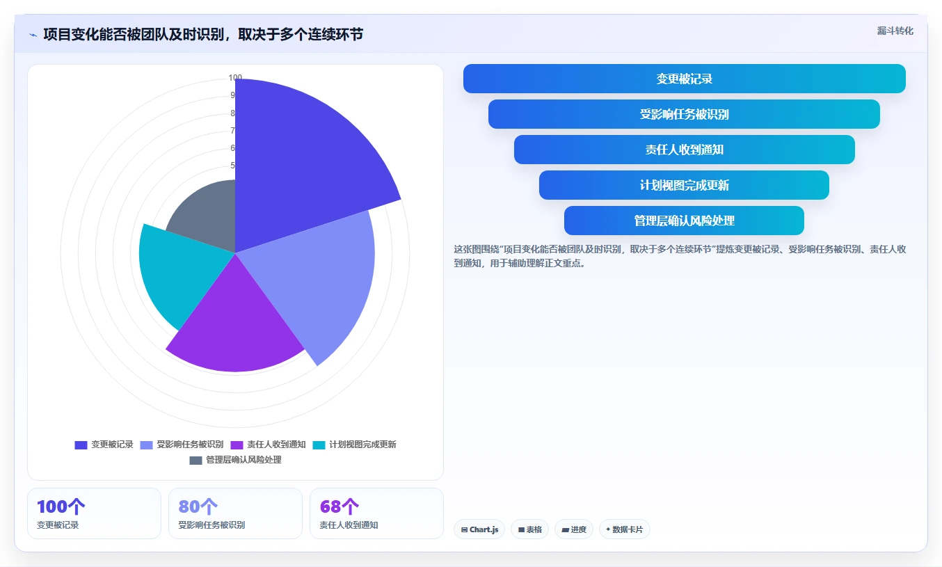 从新手到专家:2026年项目进度图软件选购指南与6款热门推荐
