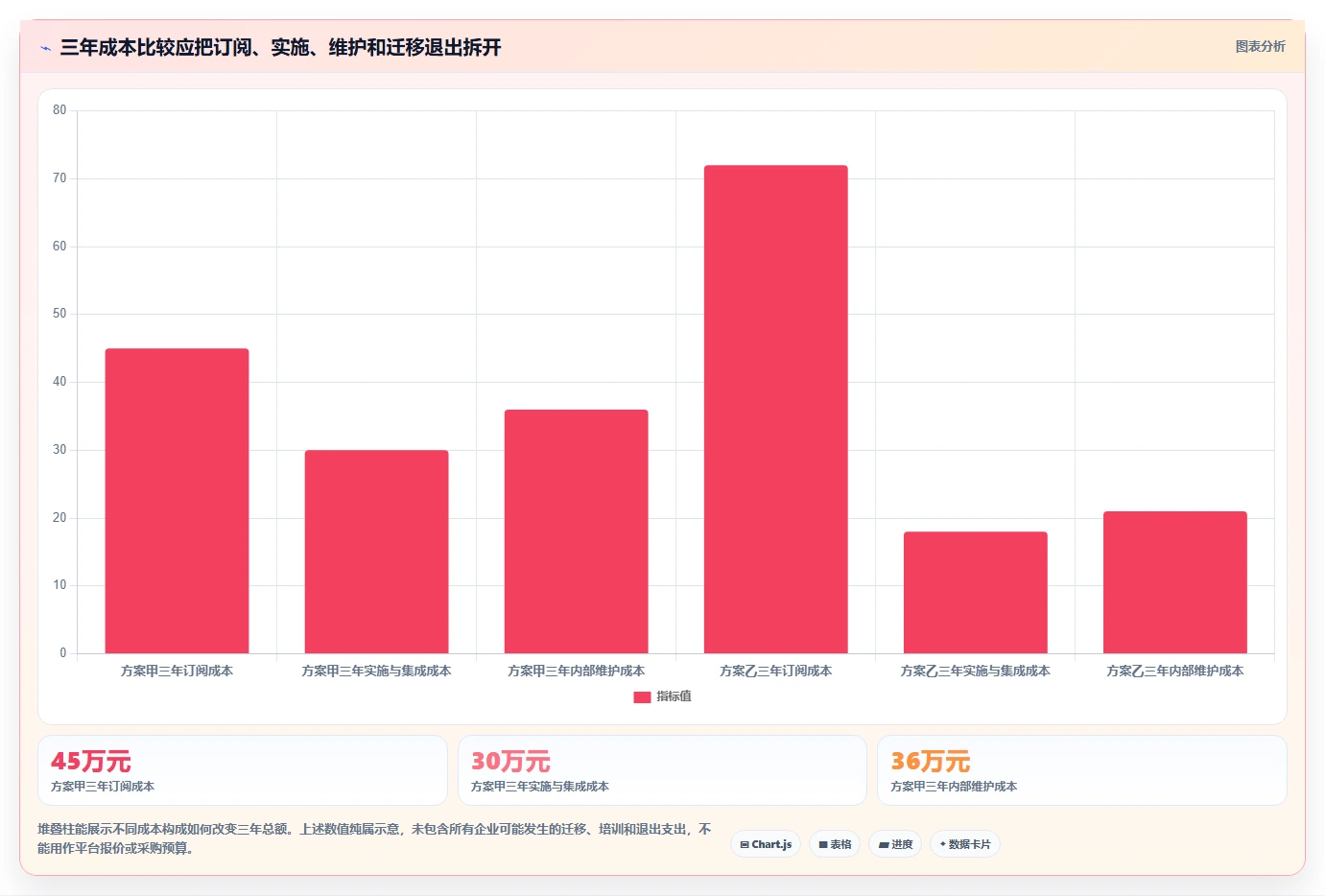 项目经理福音：2026年6大科技项目管理平台选型指南