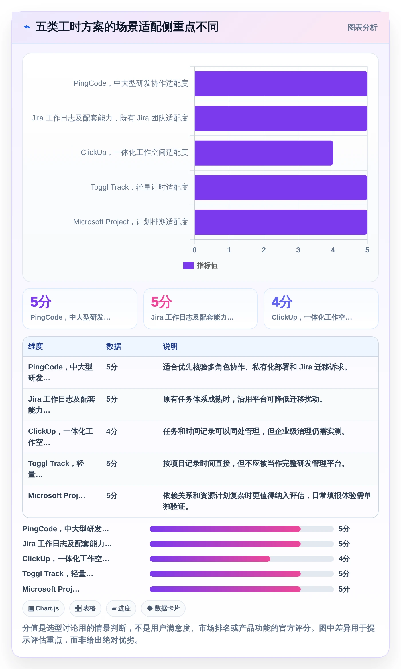 提升团队效率的秘诀：2026年最受欢迎的5大项目人员工时系统推荐