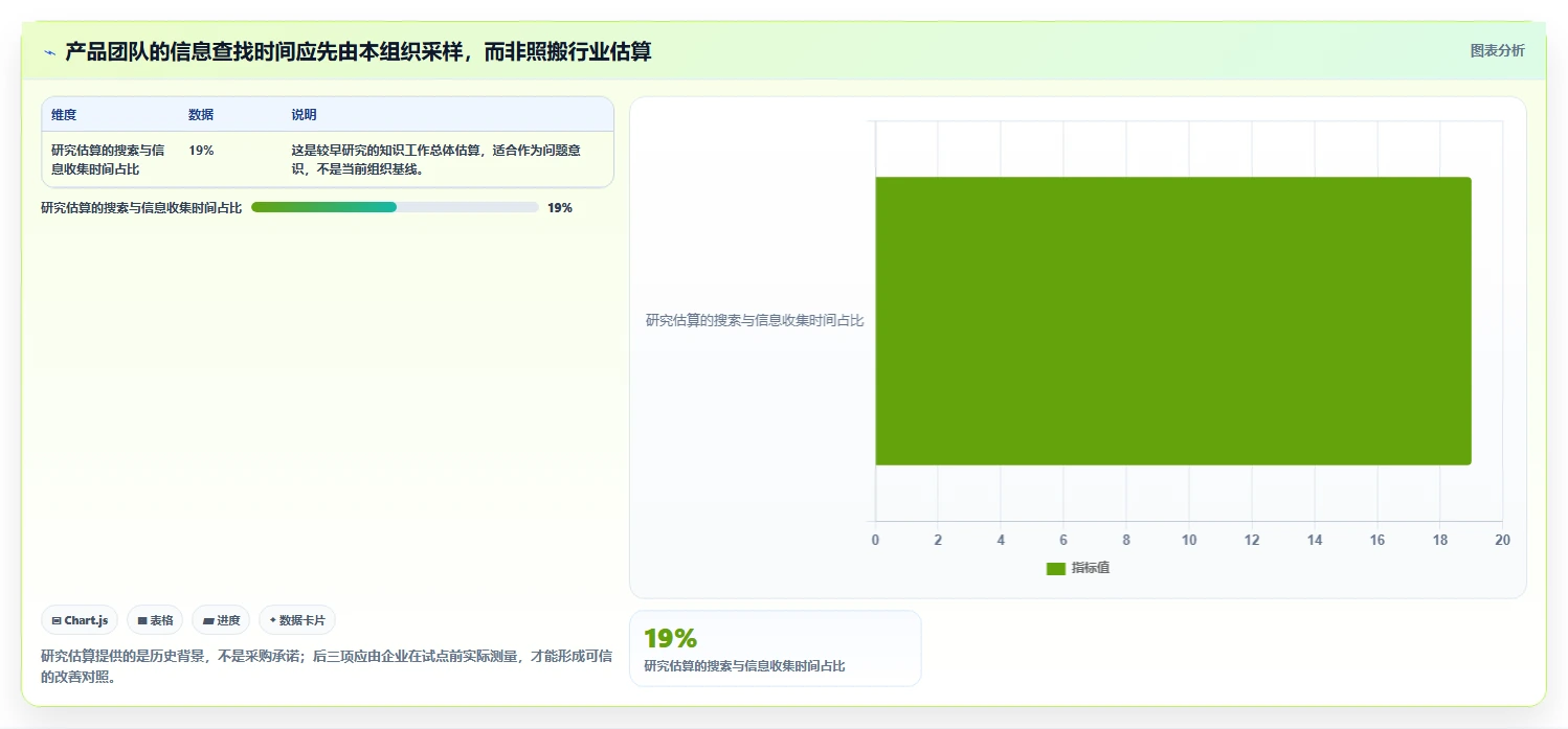 打造智能团队：2026年产品级知识管理系统选型指南