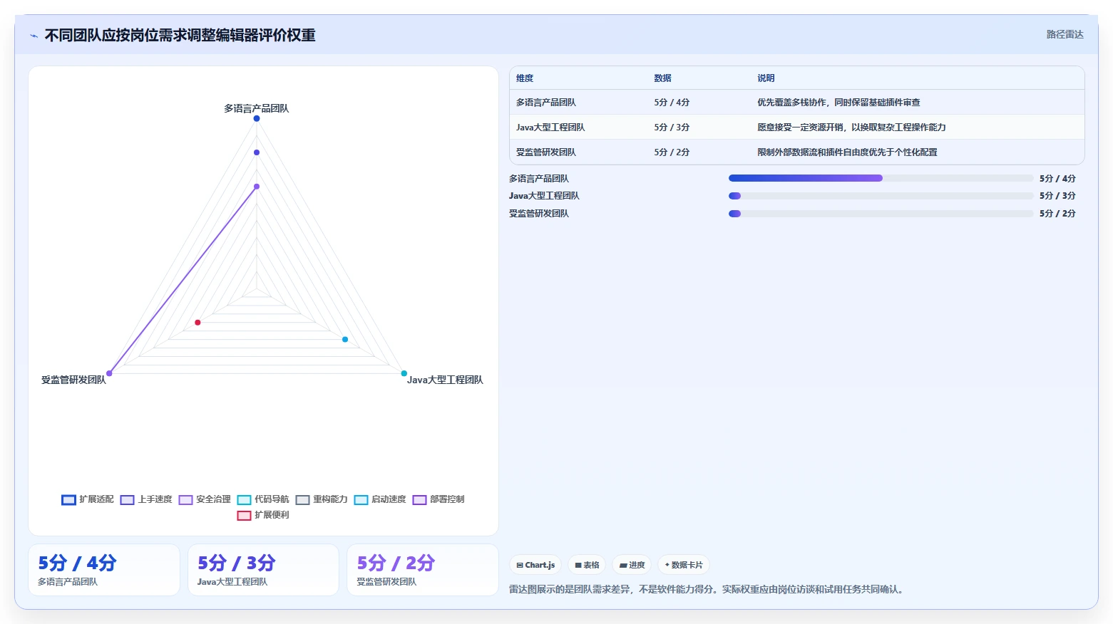 研发管理必备：2026年最受欢迎的5大得力编辑软件推荐