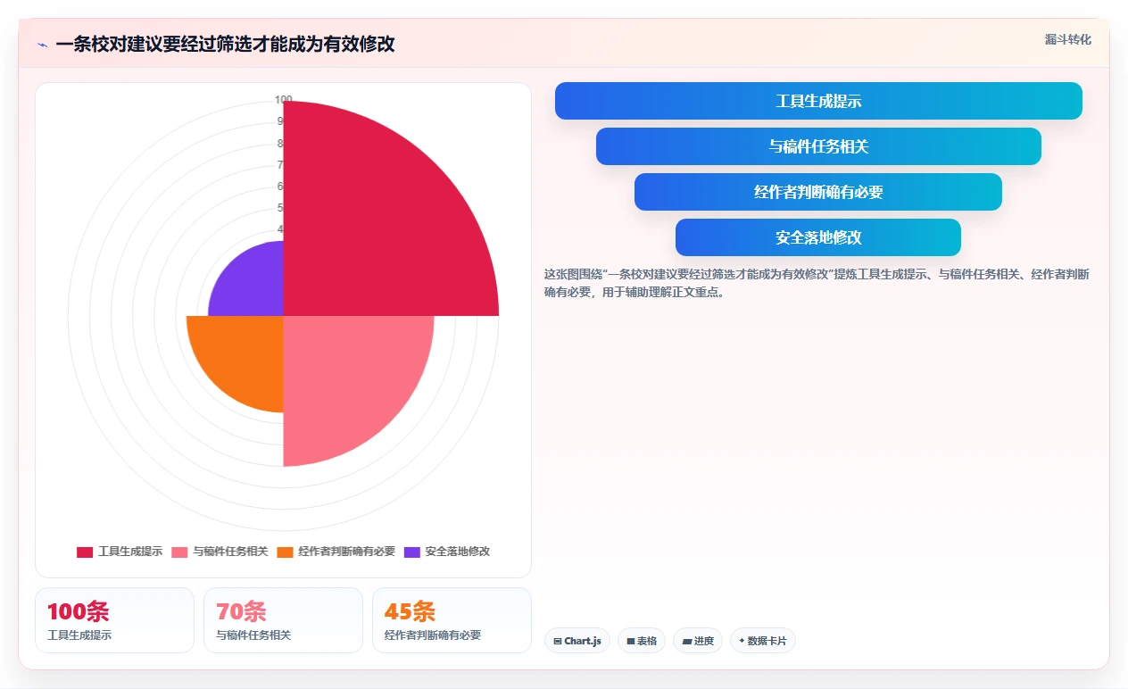 写作者必看：2026年7款最好用的文档校对软件工具选型指南