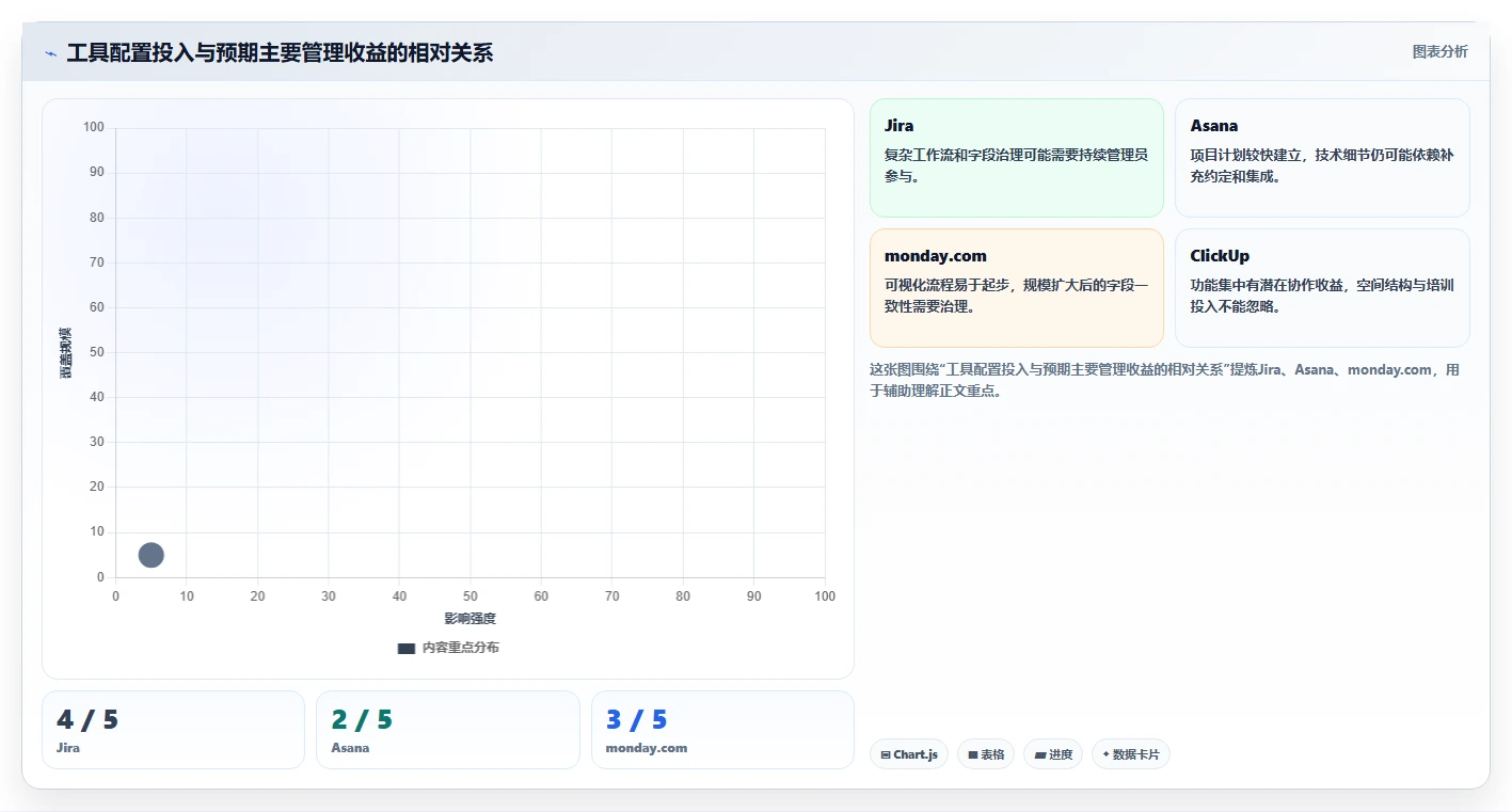 突破效率瓶颈：2026年最受欢迎的5款数据任务管理平台工具对比