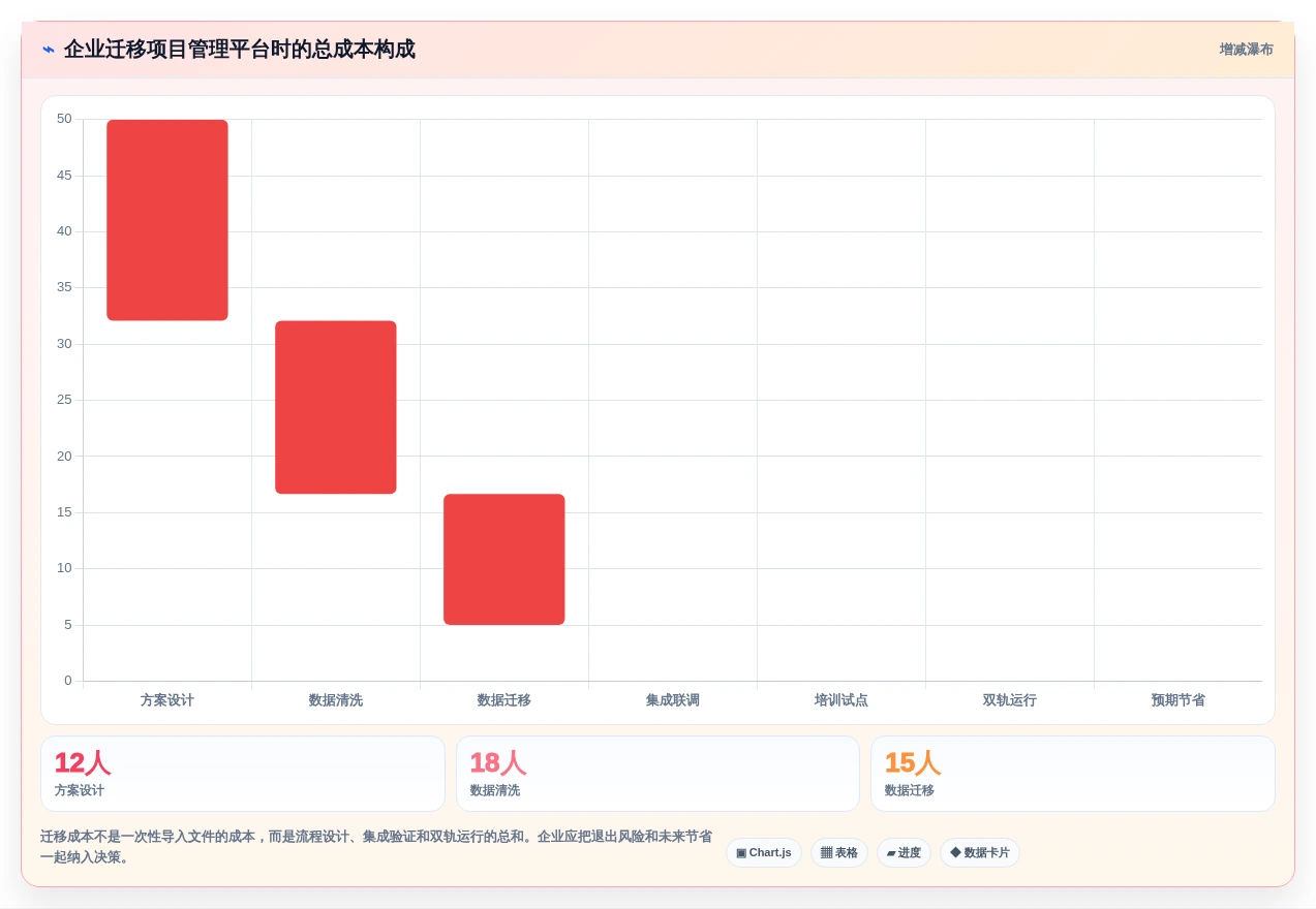 提升团队效率:2026年6大热门在线敏捷项目管理工具推荐