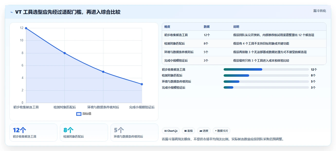 如何选择适合你的vt功能检测工具？2026年最新选型指南