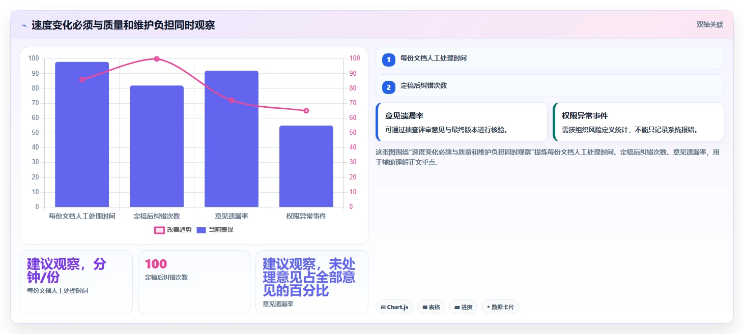 提升协作效率:2026年最值得投资的5大文档超级编辑软件