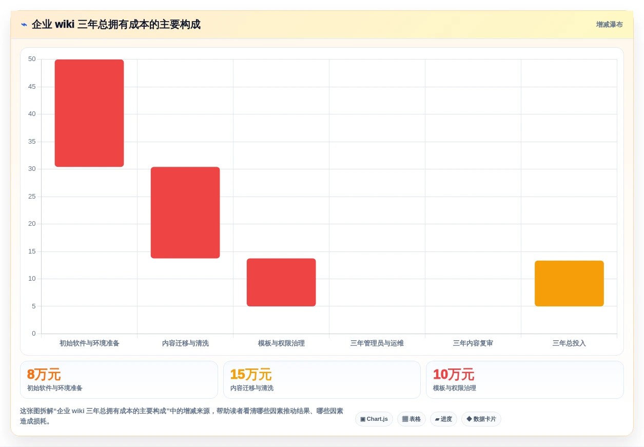 选对wiki文档部署工具事半功倍!2026年最值得投资的5大平台