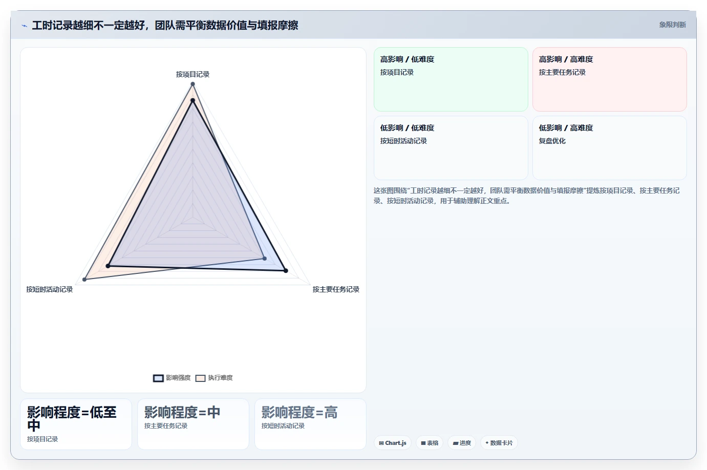 项目经理福音:2026年最值得投资的5款人工时统计表工具盘点