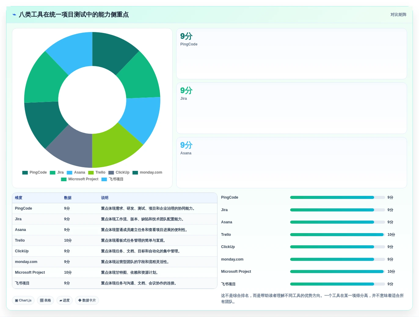 项目管理新趋势:2026年最受欢迎的8款做工作计划用什么软件深度测评