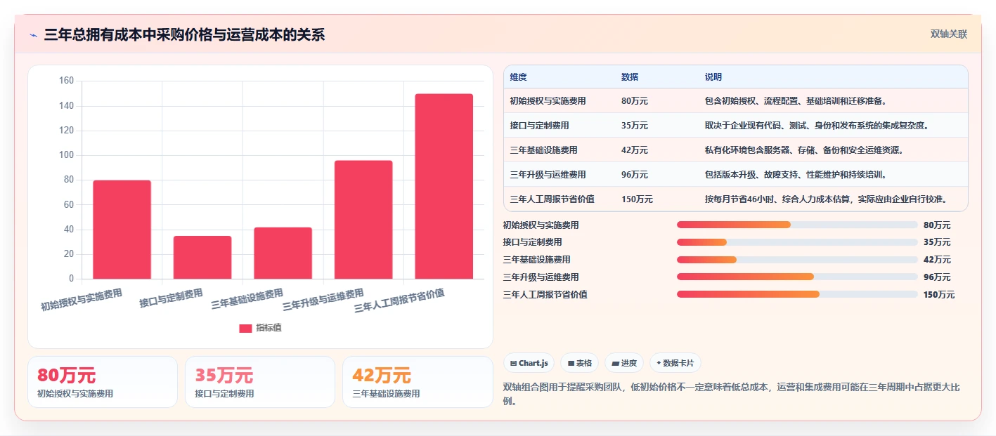 选对工具事半功倍：2026年DevOps研发管理平台选型指南