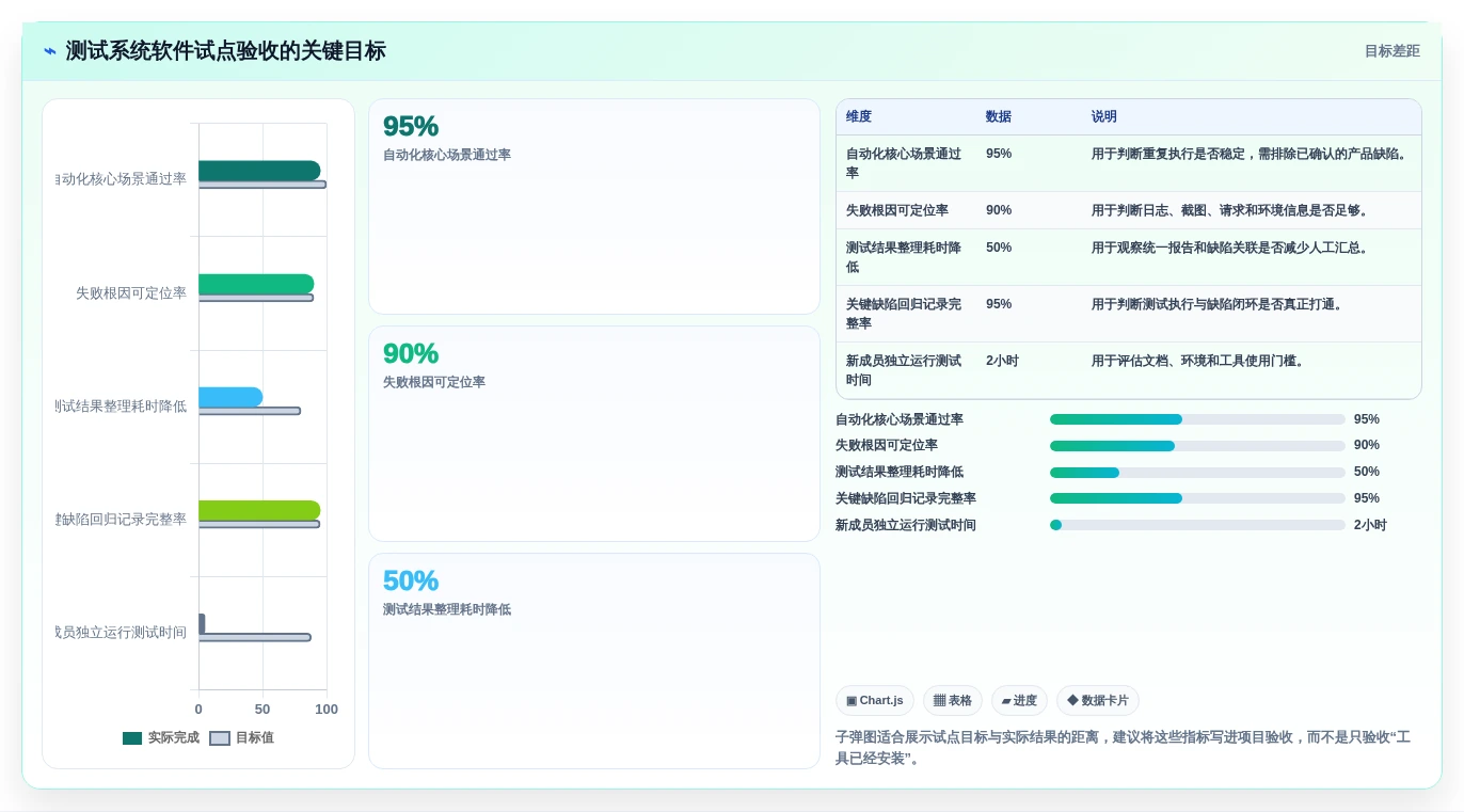 2026年必看:8款顶级测试系统软件工具对比与选型指南