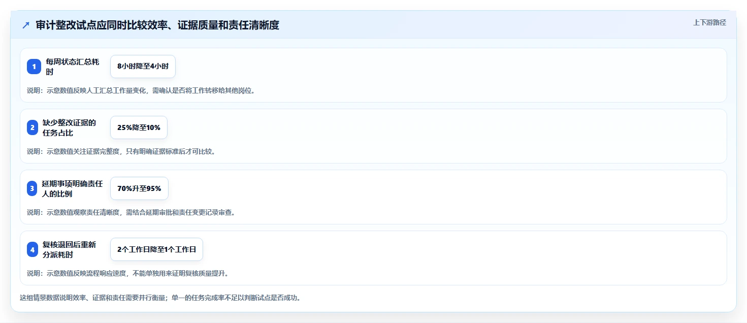 2026年金融行业项目管理软件选型指南:7款合规风控型工具对比