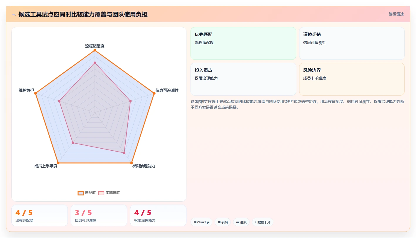 提升团队协作:2026年7款顶级项目管理引擎工具推荐