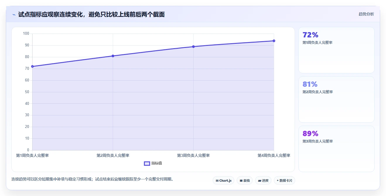 选对协作软件team事半功倍:2026年5大项目管理工具对比