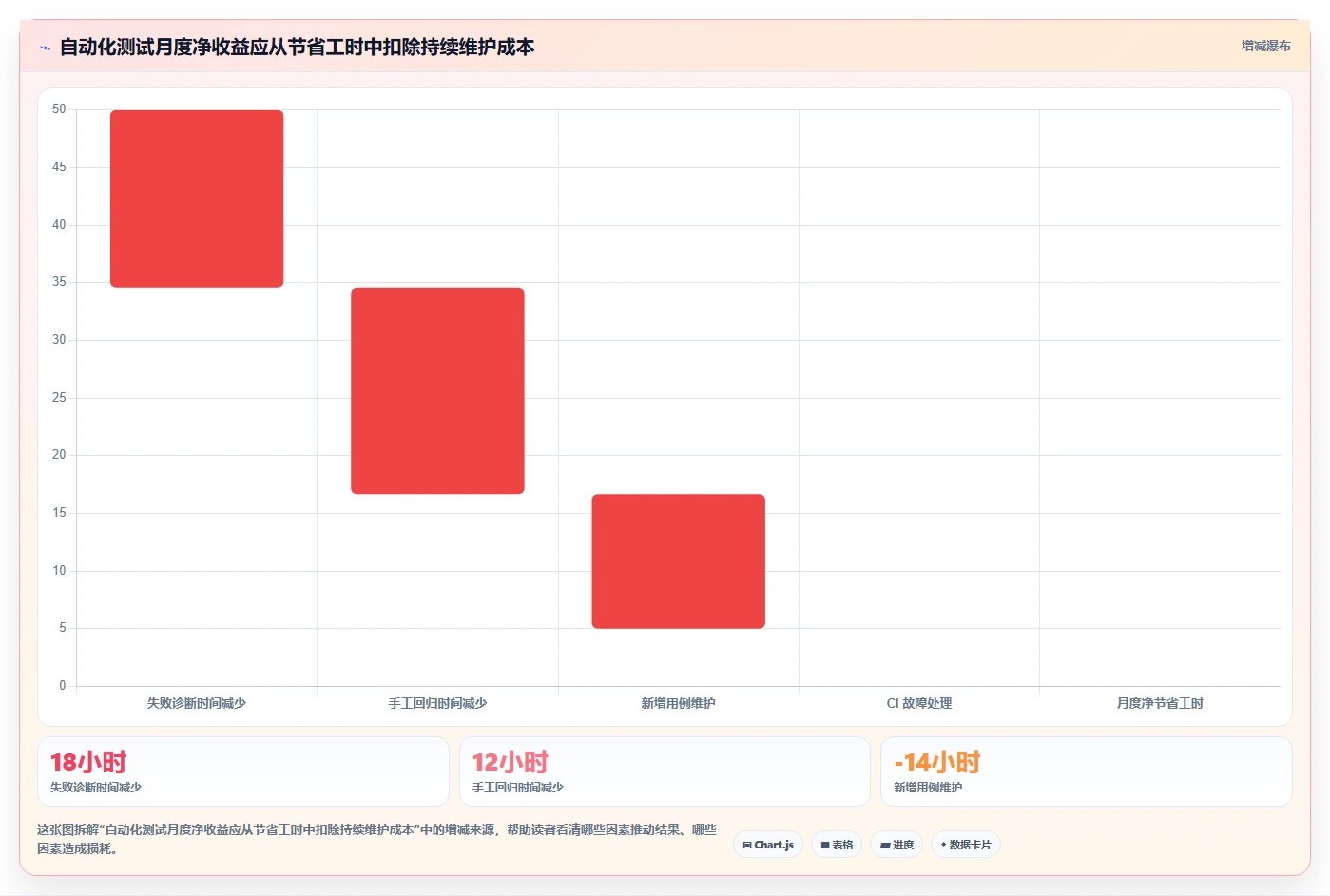 前端自动化测试工具选型指南:2026年最值得投资的5大工具