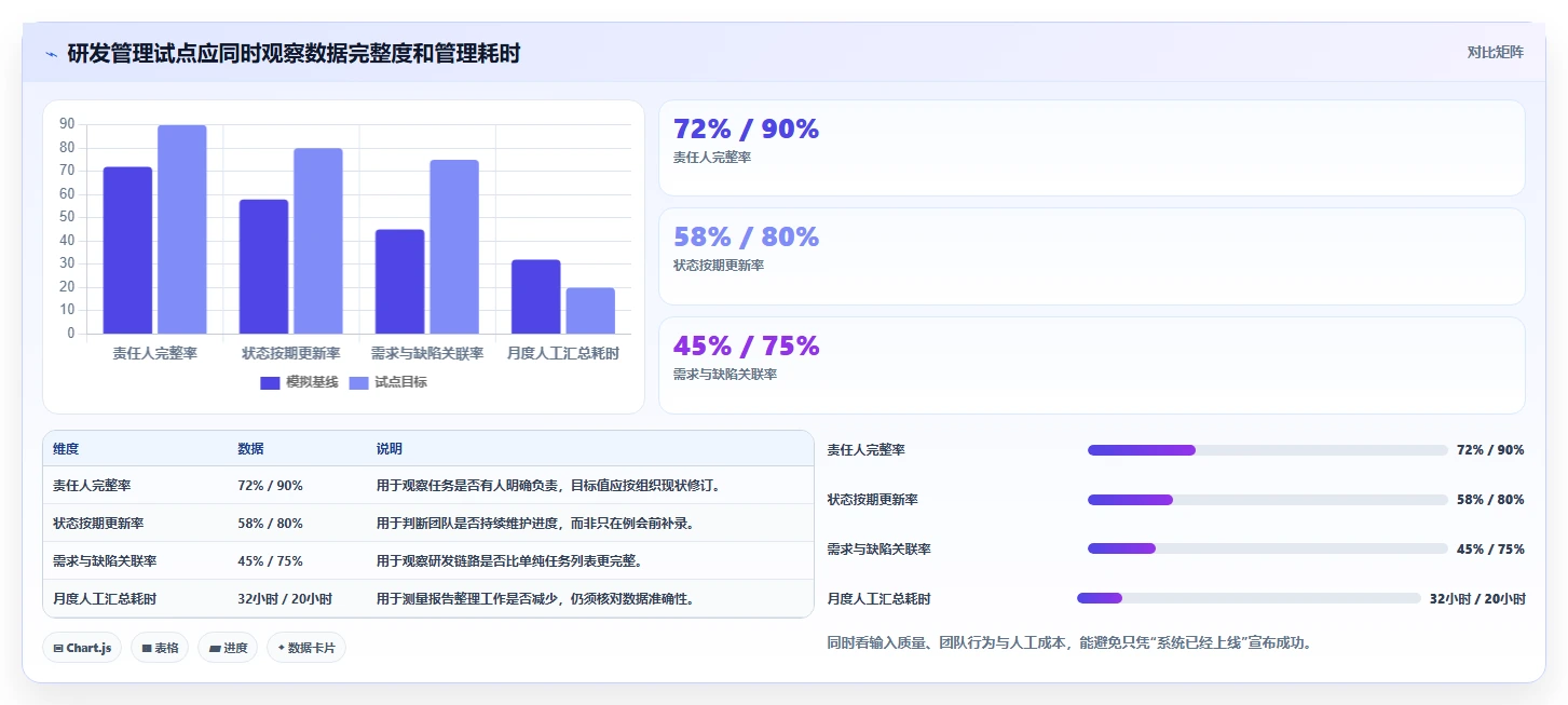 2026年项目管理的IT系统工具大比拼:6款顶级软件深度对比