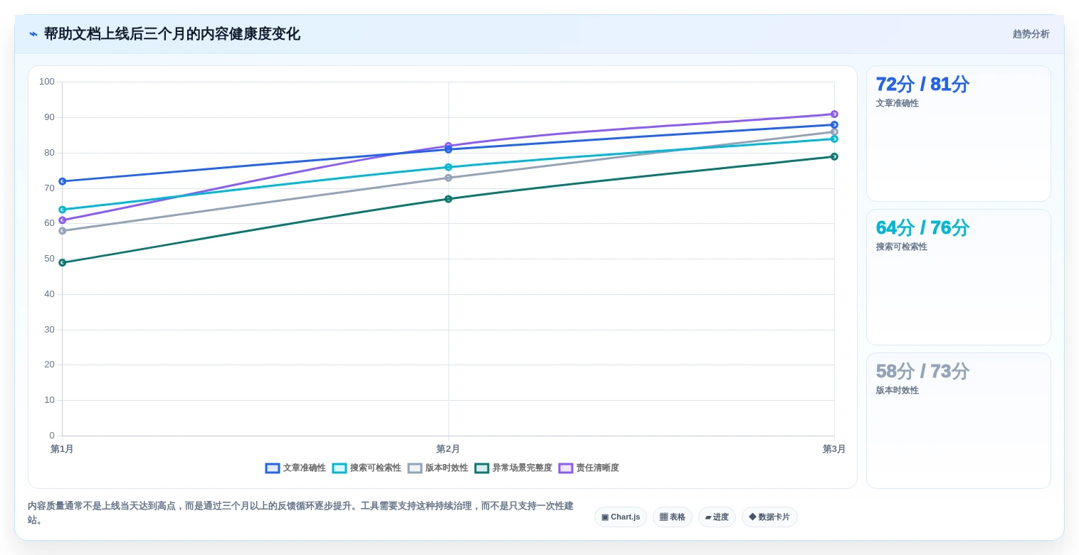 2026年帮助文档编辑软件大比拼:6款顶级工具深度对比