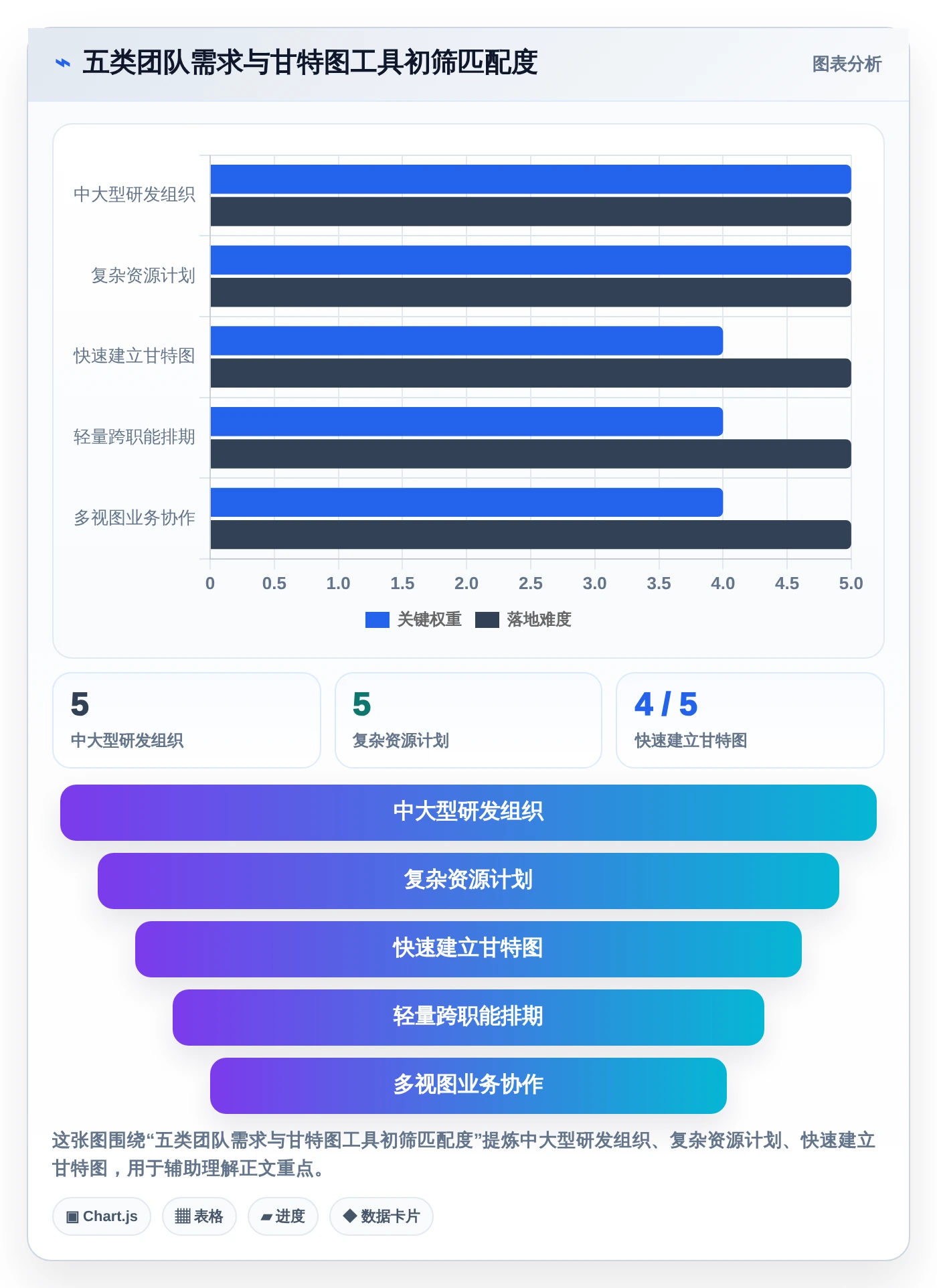 项目管理必备：2026年度5大热门甘特图设计软件在线推荐