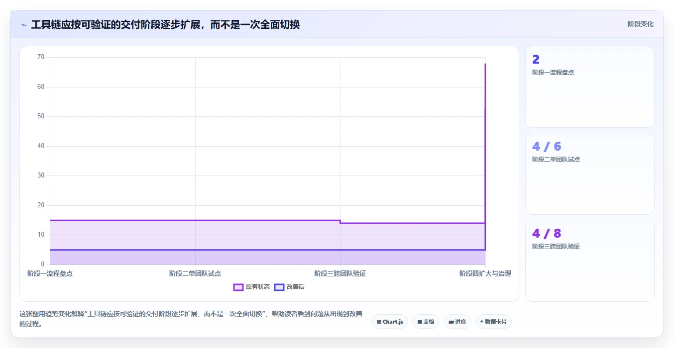 打造高效研发团队:2026年最值得投资的7款研发工具集合