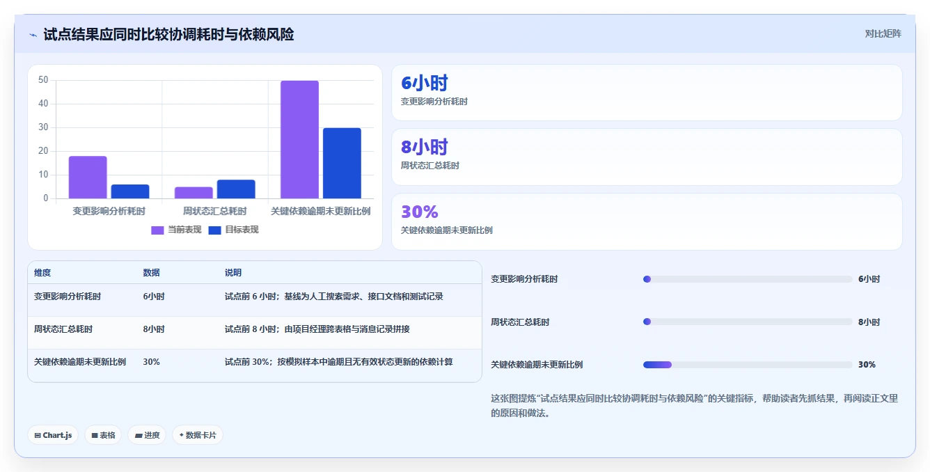 选对工具事半功倍:2026年系统集成项目管理工具选型指南