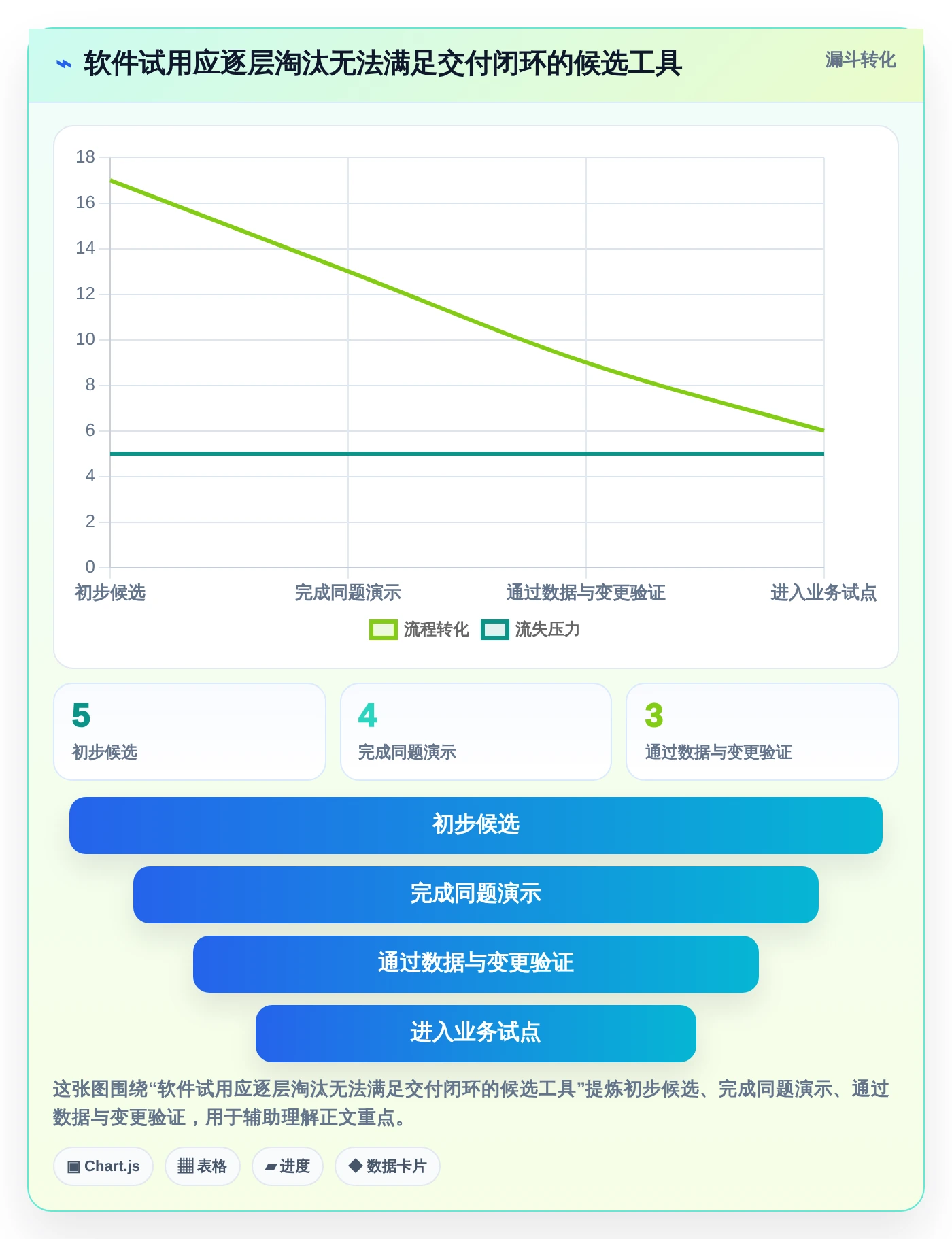 效率提升必备:2026年最受欢迎的5大进度计划地铁图软件推荐