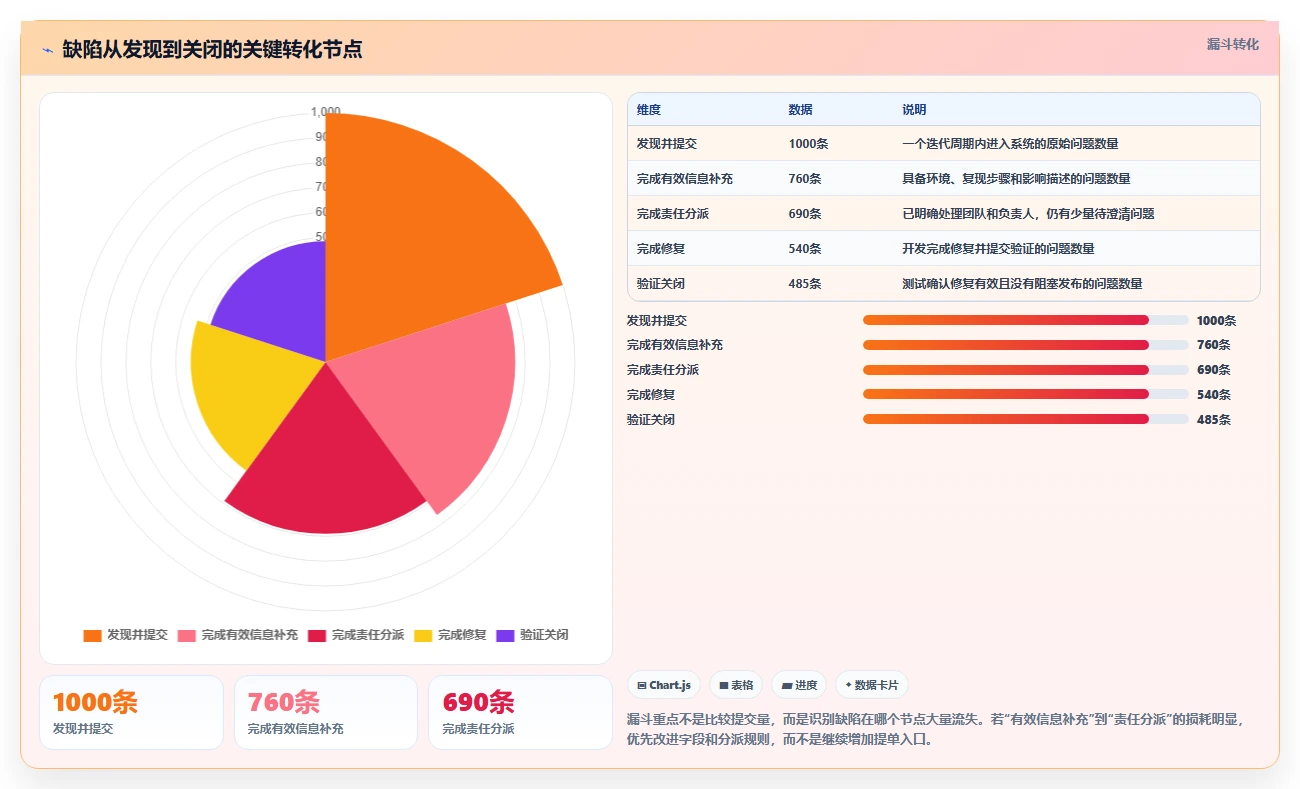 如何选择完美的bug收集系统？2026年最新选型指南