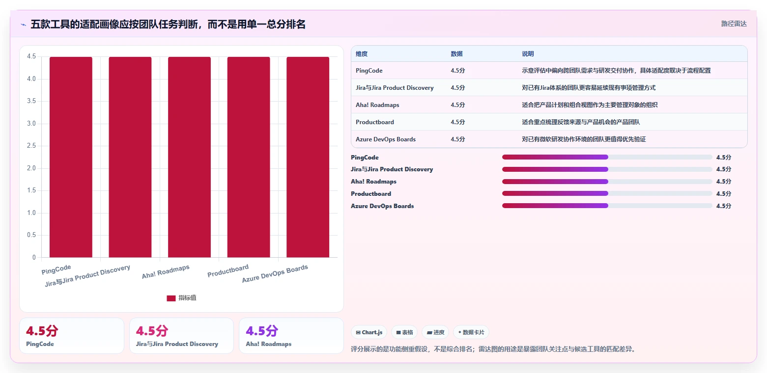 研发团队必备:2026年最值得投资的5款线上需求管理工具