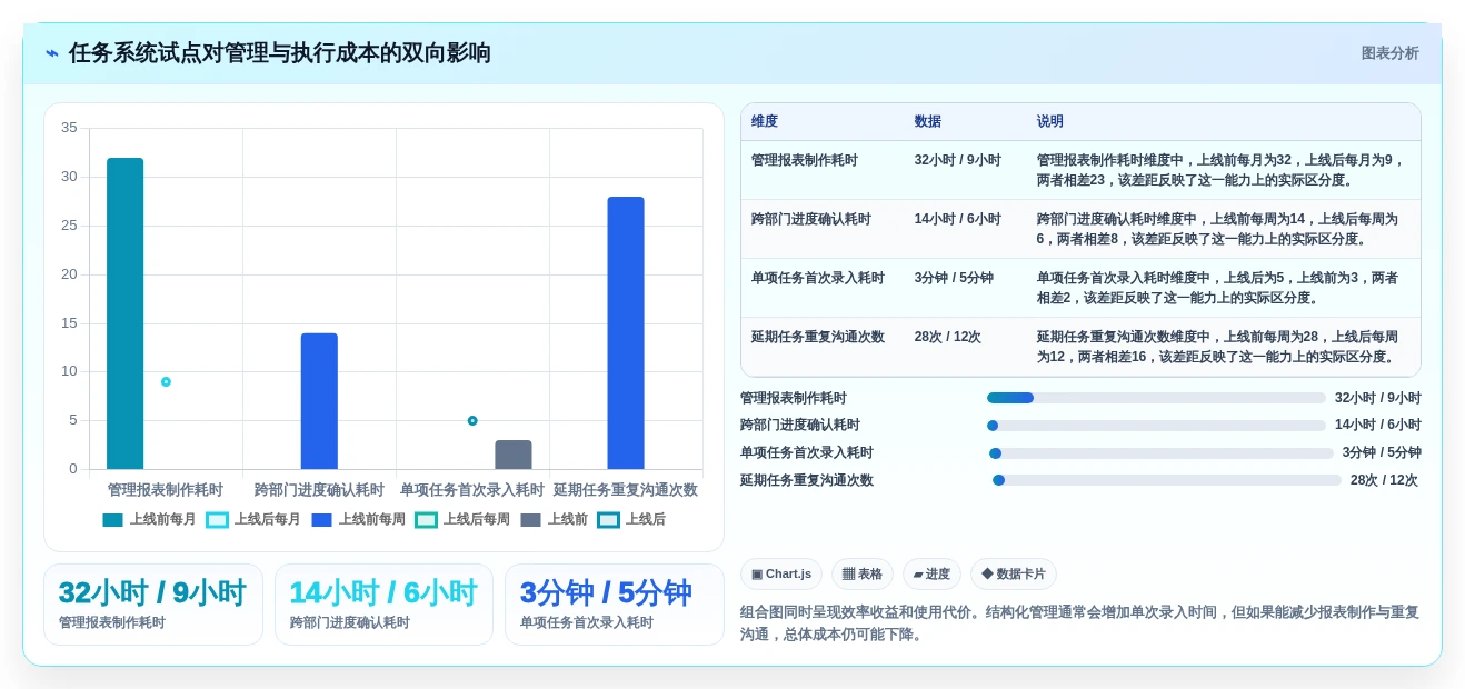 项目经理必读:2026年如何选择最适合的企业内部工作任务管理系统?
