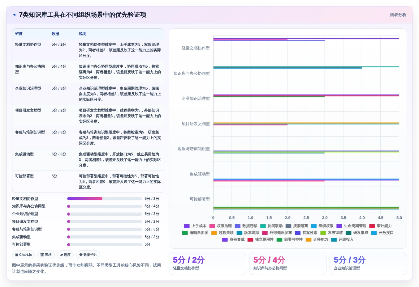 提升团队协作效率:7款热门知识库管理系统简称工具盘点