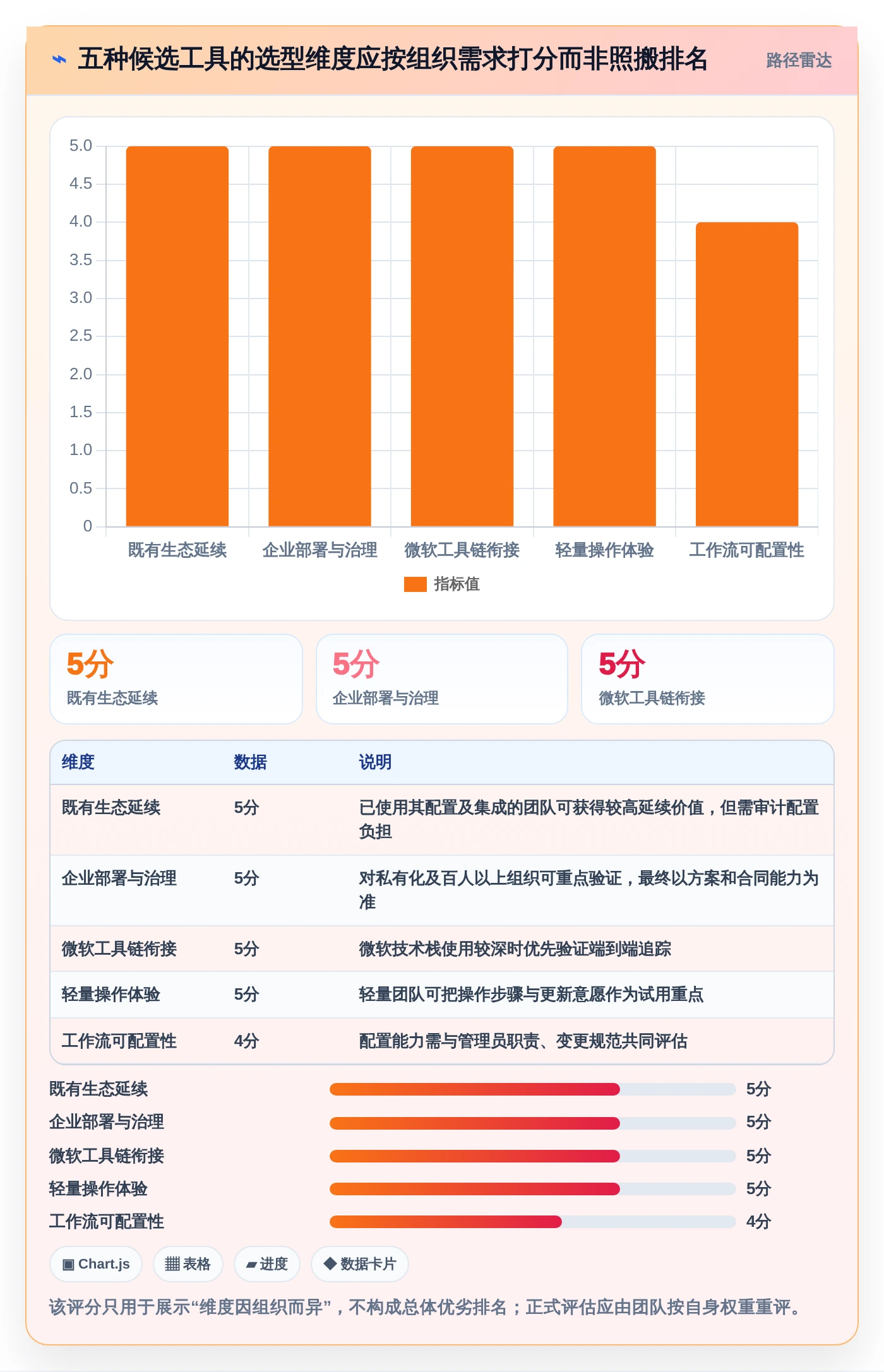研发团队必看：2026年最值得投资的5款敏捷管理工具Jira