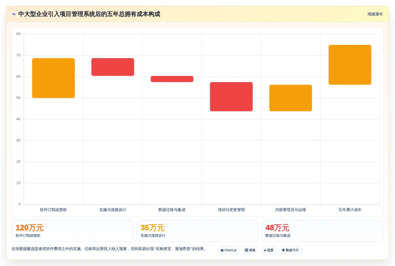 项目管理系统Jira选型指南:2026年7款热门工具深度评测