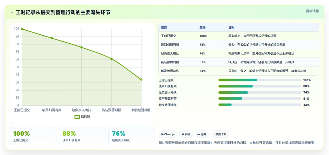 2026年效率之选：6款顶级项目工时管理系统深度对比