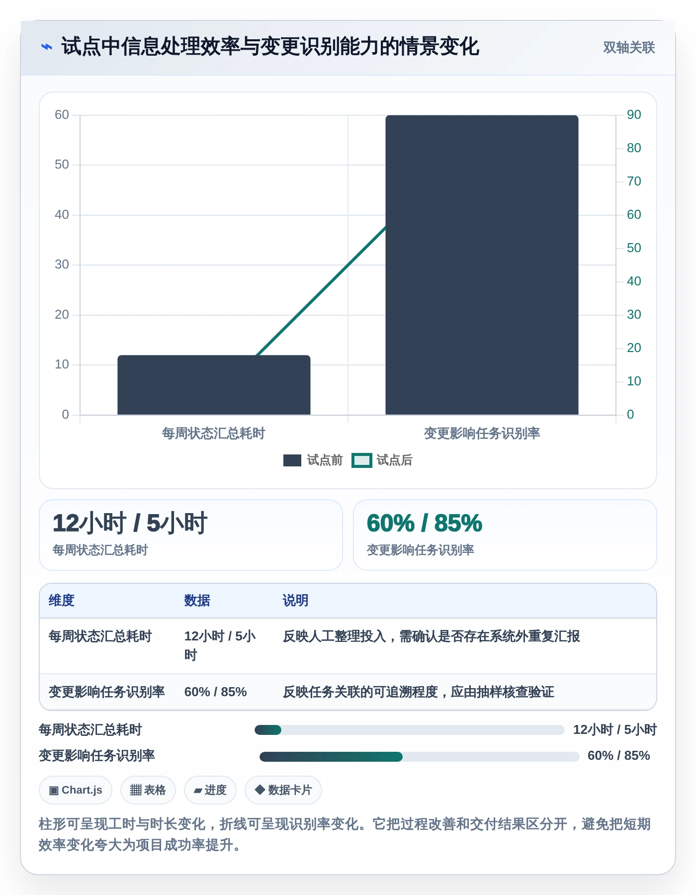 提升团队协作：2026年5款不可错过的电脑做工作计划的软件推荐