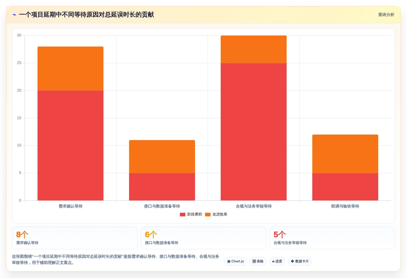 提升团队协作:2026年不可错过的7款工作进度软件推荐