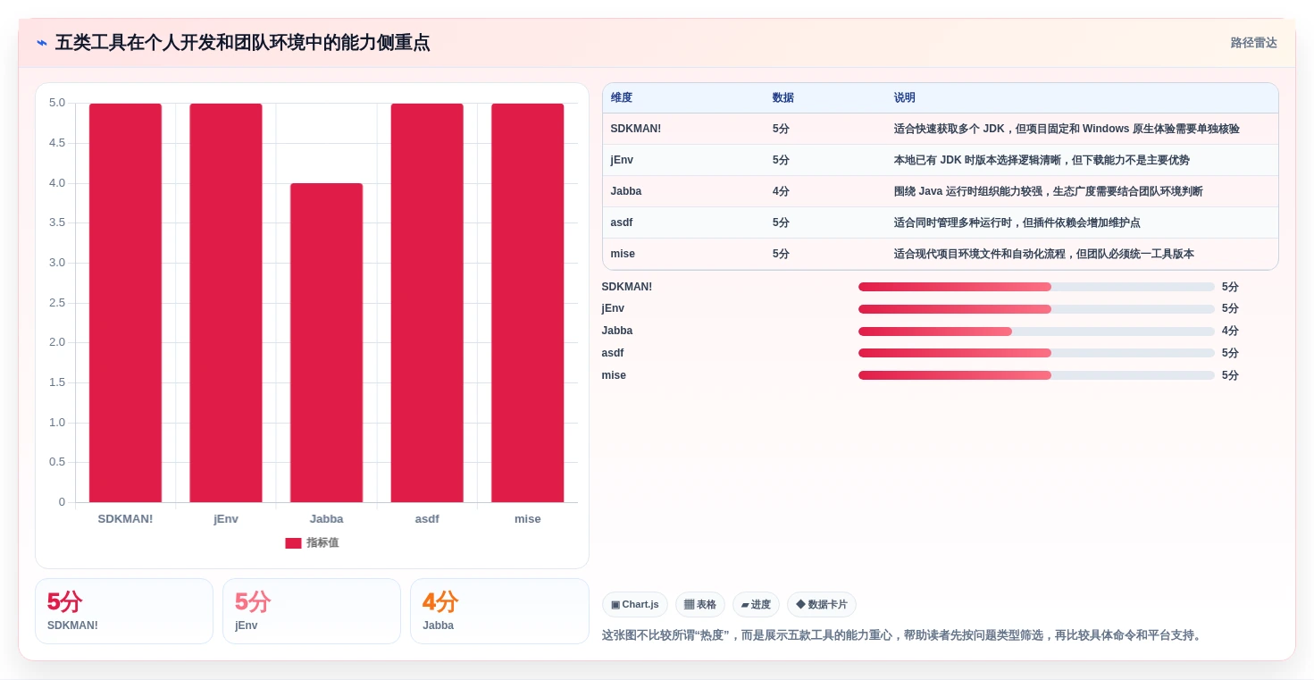 Java开发者必备：2026年最热门的5款Java多版本管理工具推荐