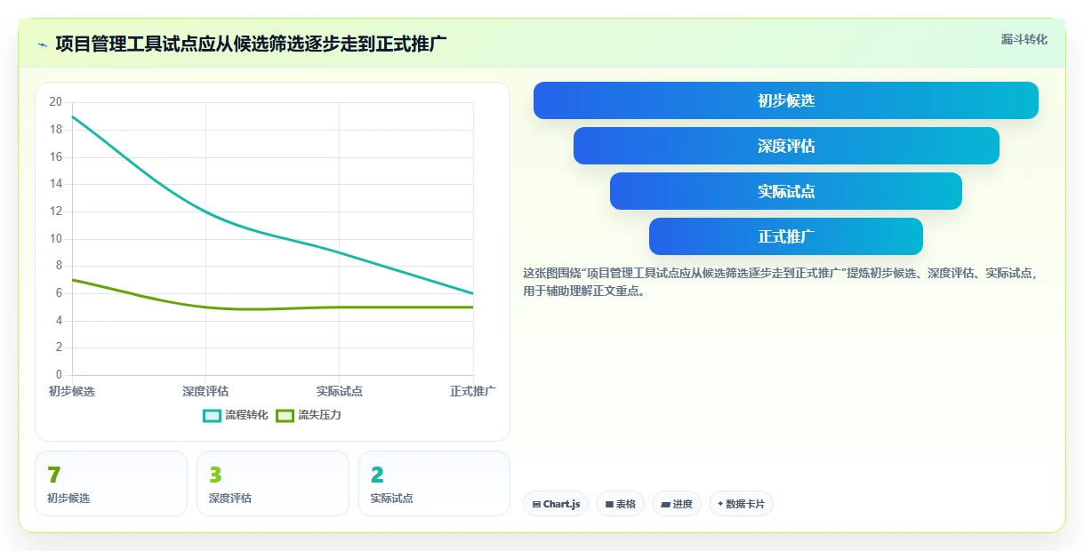远程团队协作新时代：2026年7款热门项目管理在线协作工具全面评测