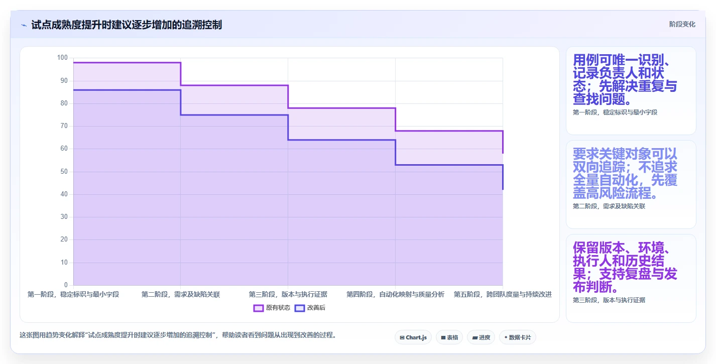 测试用例标识工具选型指南:2026年最值得投资的5大研发管理利器