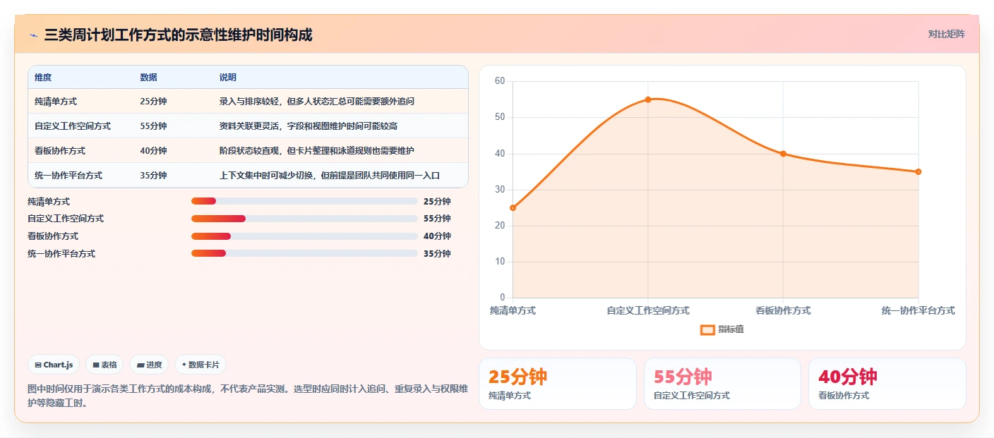 2026年效率之选:6款顶级周计划表管理软件全面对比