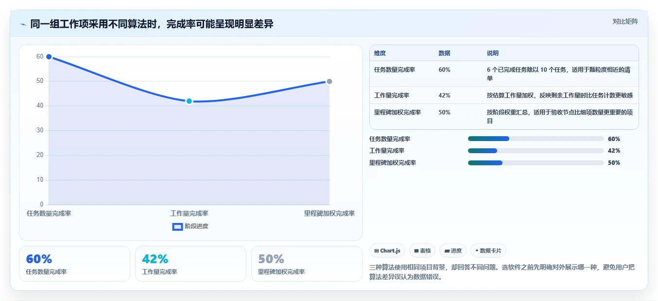 从新手到专家：2026年可以绘制进度条的软件选型终极指南