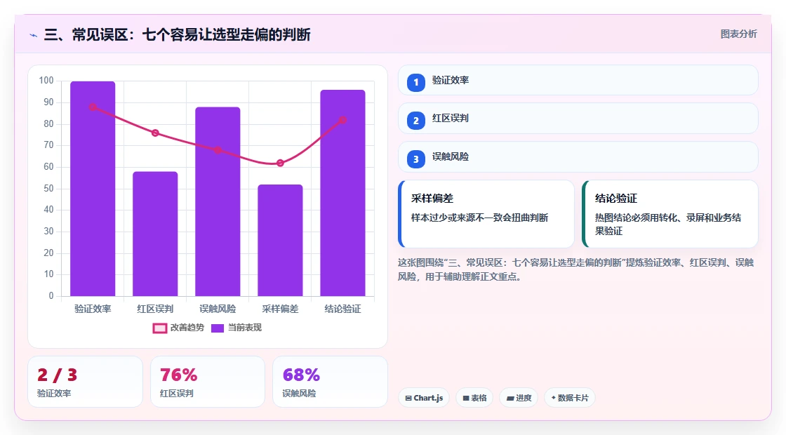 三、常见误区:七个容易让选型走偏的判断
