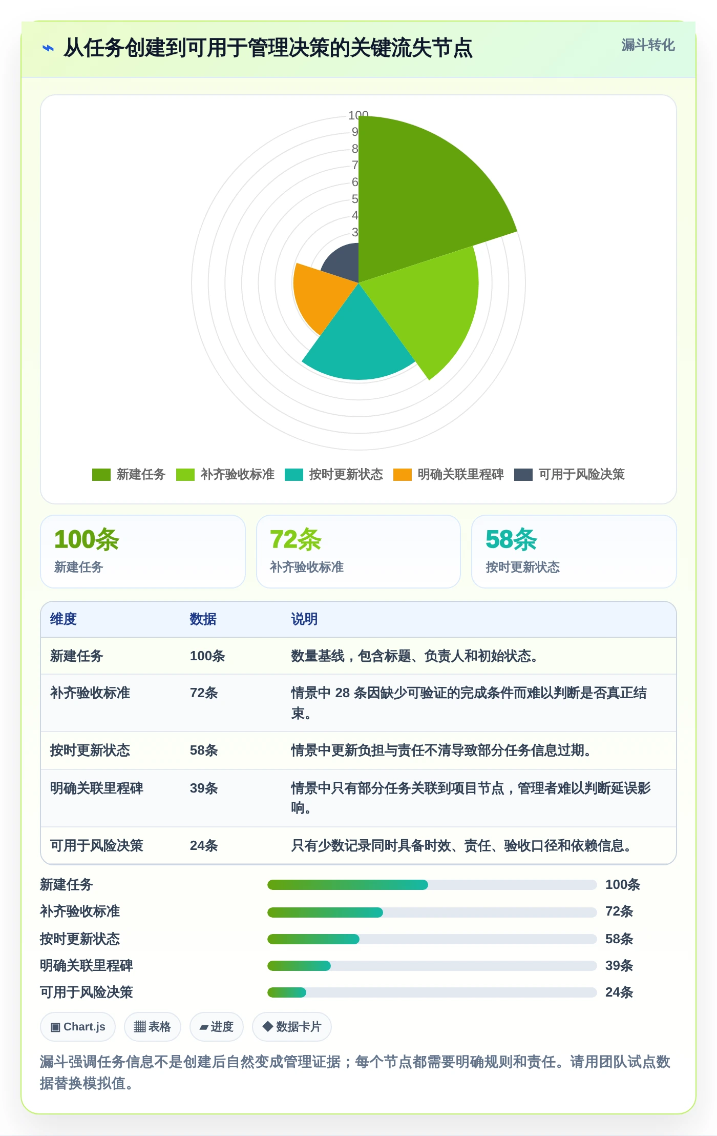 2026年项目管理必备:6款顶级项目任务跟进表工具全面对比
