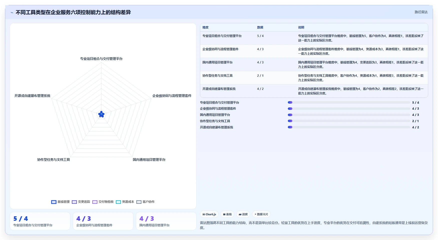 企业服务行业瀑布管理工具排名：2026年主流选型指南与核心功能测评