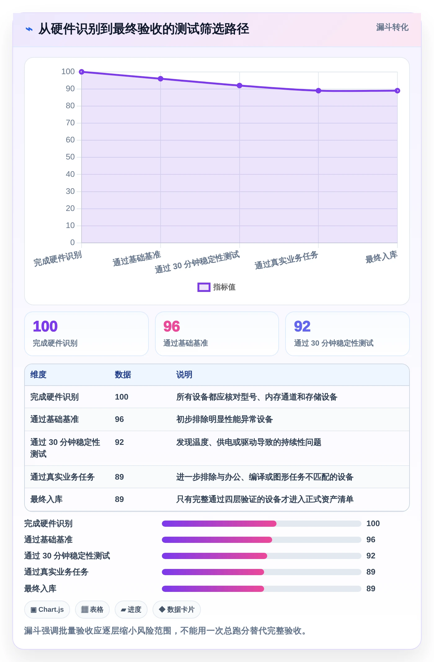 从入门到精通：2026年电脑硬件性能测试工具全面选购指南